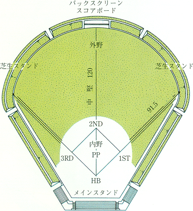 雫石町営野球場平面図